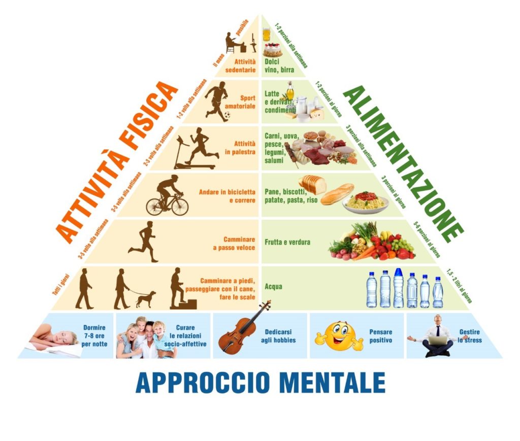 Il trionfo dell’obesità