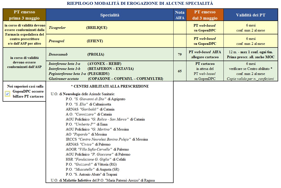 Riepilogo farmaci dal 3 maggio 2021