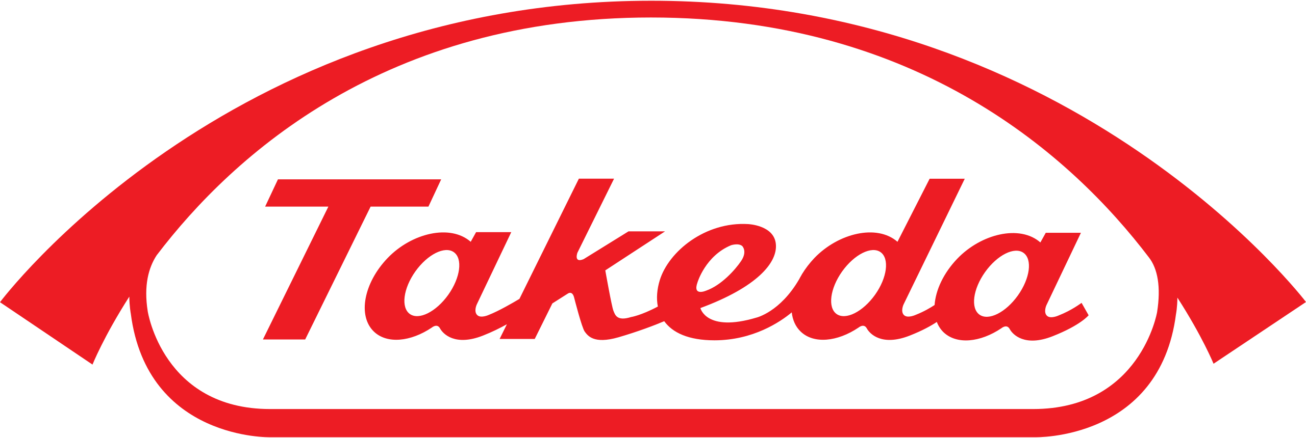 Takeda, 40 anni al fianco dei pazienti italiani