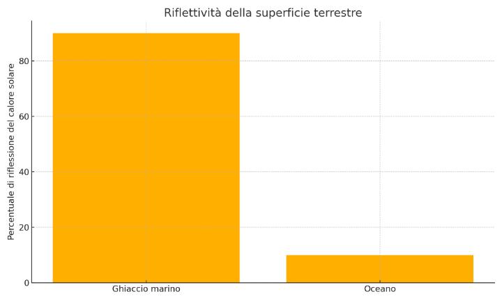Il ghiaccio marino dell’Antartide è al minimo: ecco perché ci riguarda tutti