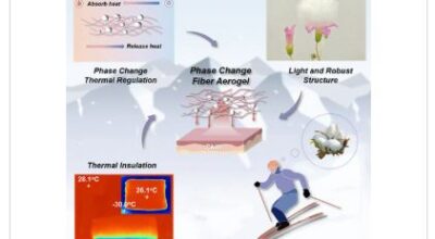 Rivoluzionario AEROGEL per tessuti ad adattamento termico