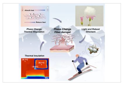 Rivoluzionario AEROGEL per tessuti ad adattamento termico
