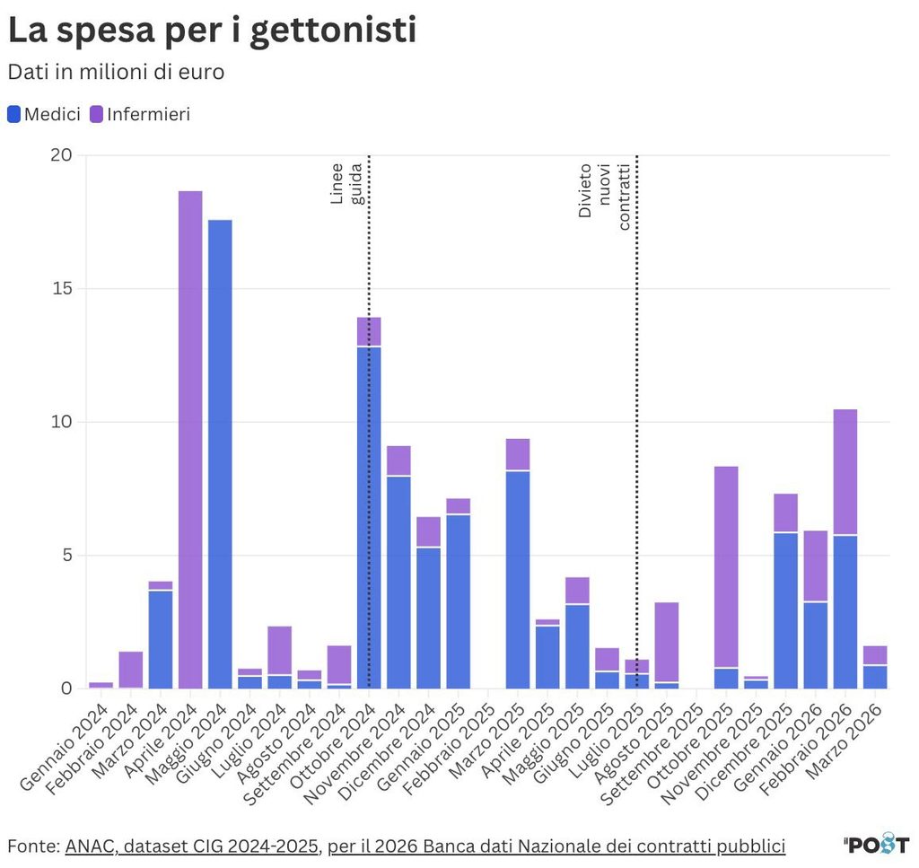 I gettonisti: poche luci e molte ombre!